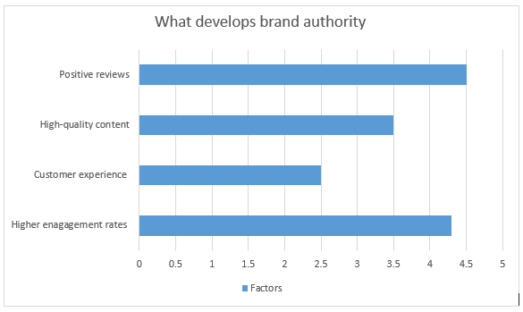 wikipedia graph Develop-brand-authority